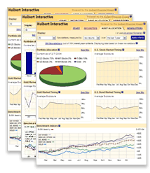 Graphs-to-Show-Financial-Newsletter-Rankings