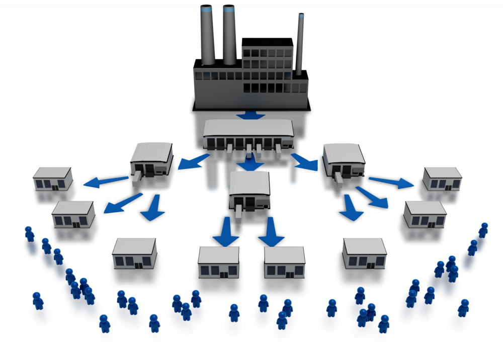 company_distribution_chart_2539