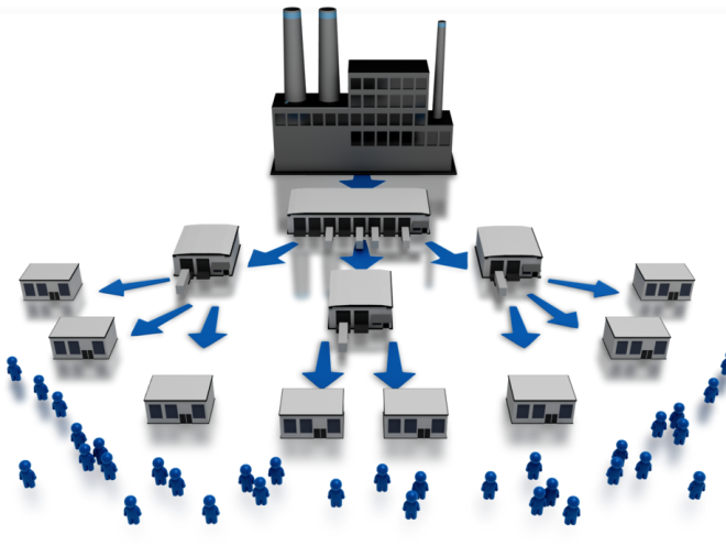 company_distribution_chart_2539